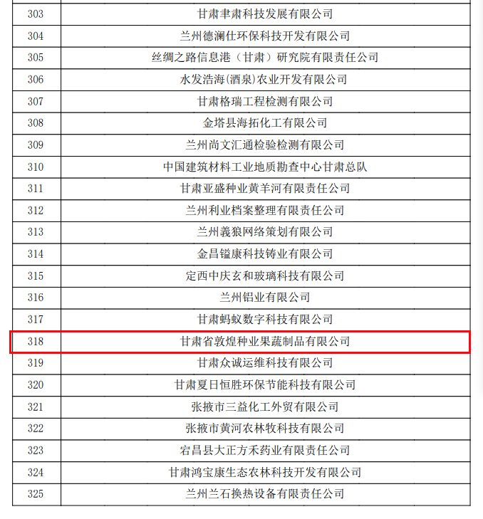 喜訊連連！甘肅省敦煌種業(yè)果蔬制品有限公司榮獲“高新技術(shù)企業(yè)”及“省級技術(shù)創(chuàng)新示范企業(yè)”稱號